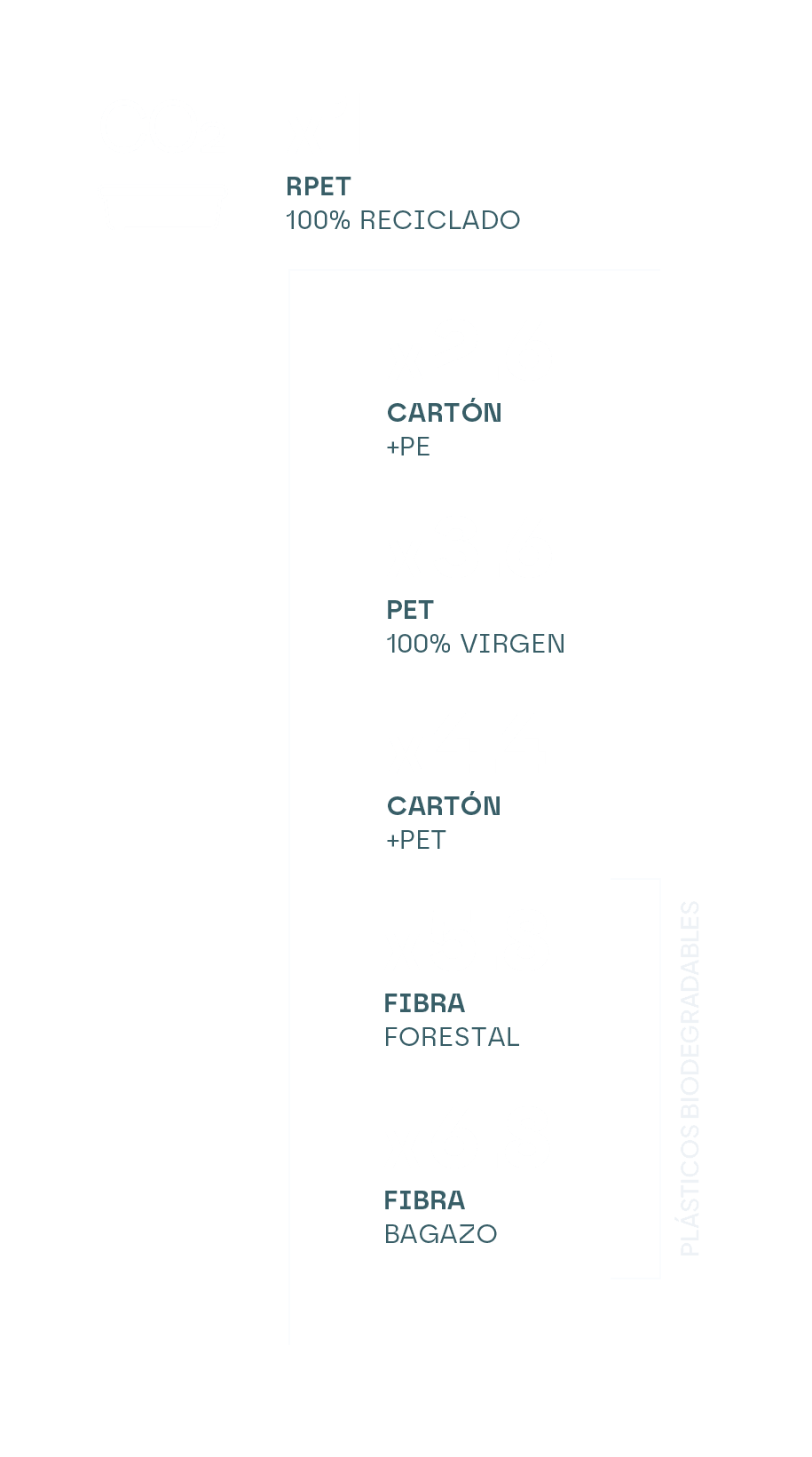 Datos huella de carbono envases rPET