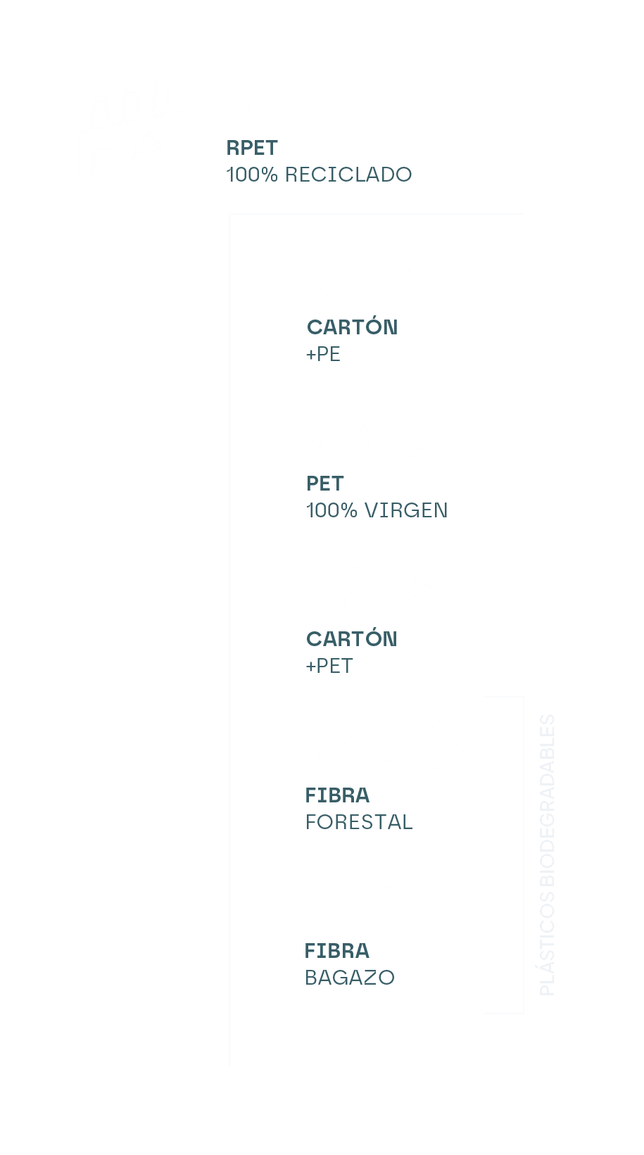 Datos impacto medioambiental envases rPET